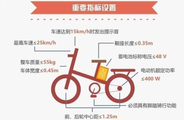 為什么新國標電動自行車限速25邁？