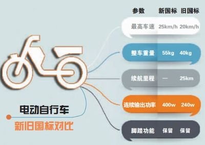 新國標(biāo)實(shí)施將近一年，對產(chǎn)業(yè)有怎樣的影響？這些數(shù)據(jù)告訴你答案