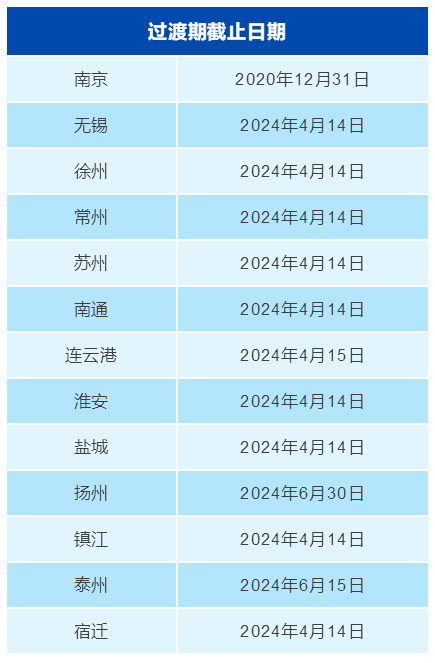 “新國(guó)標(biāo)”實(shí)施一周年：江蘇交警為您盤(pán)點(diǎn)電動(dòng)自行車(chē)交通安全那些事