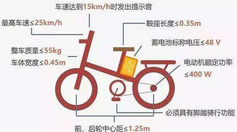 「最新消息」貴州5月1日起禁止電動(dòng)車(chē)這些行為