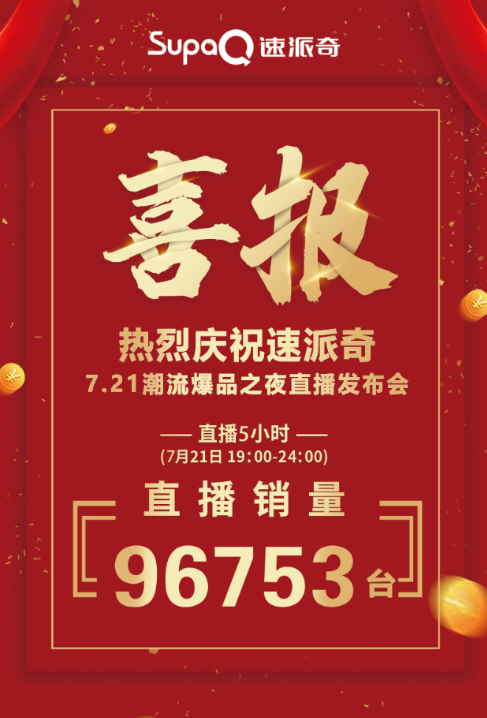 直播收獲訂單96753臺(tái)，速派奇用數(shù)據(jù)證明實(shí)力，彰顯王者風(fēng)范！