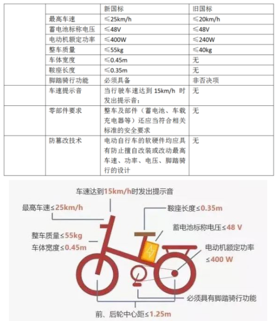 你的“小毛驢”可能要被淘汰了！浙江金華將啟動(dòng)備案非標(biāo)電動(dòng)自行車提前淘汰置換活動(dòng)